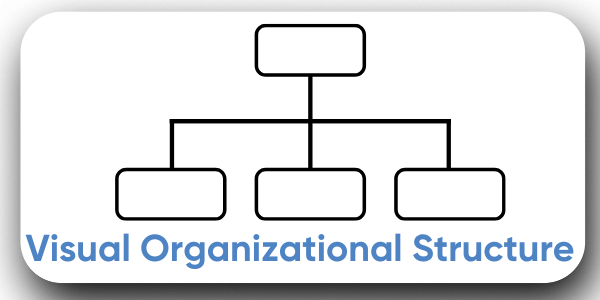 Text Organizational Structure